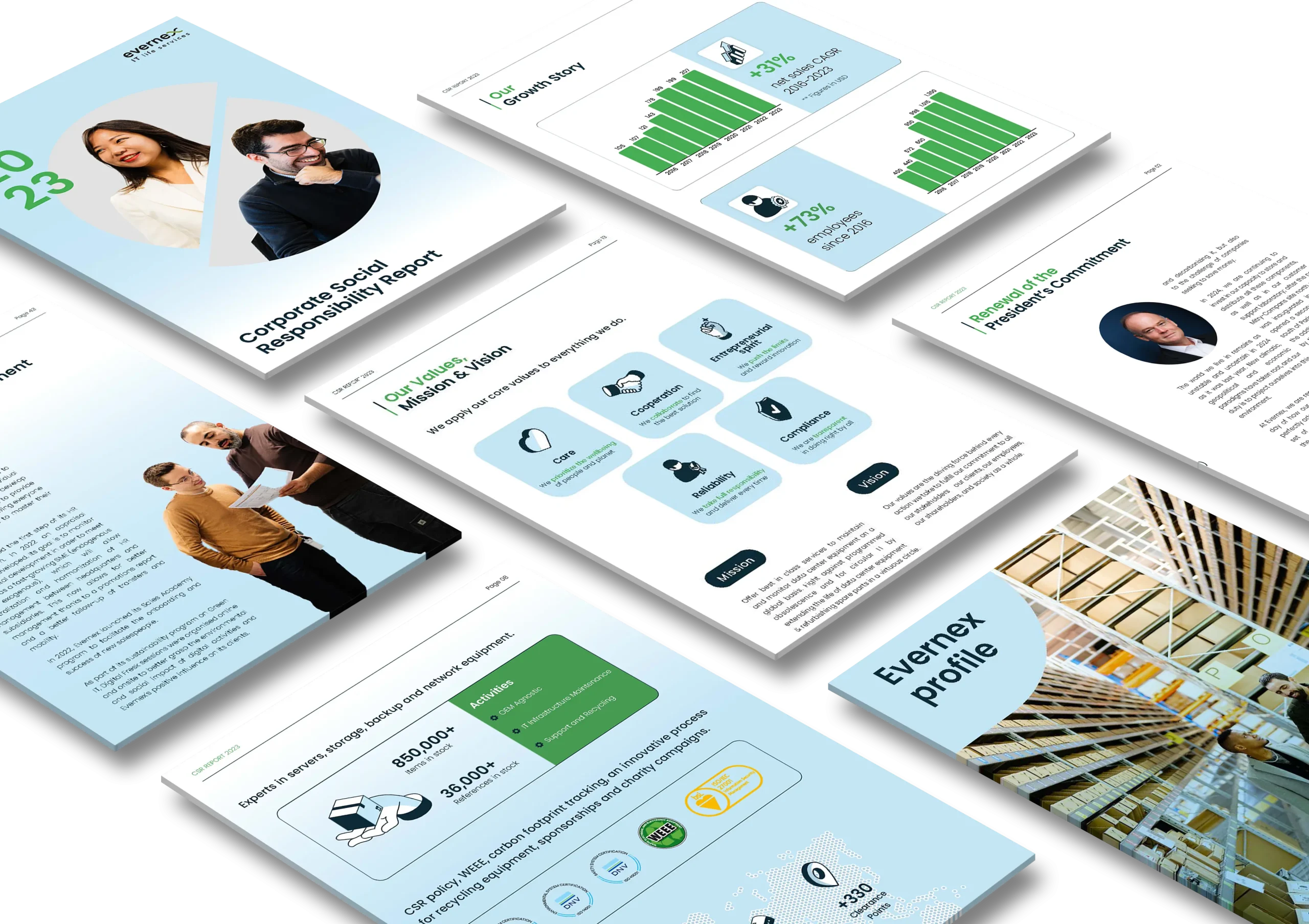 Rapport RSE d'Evernex conçu par Xplore Marketing